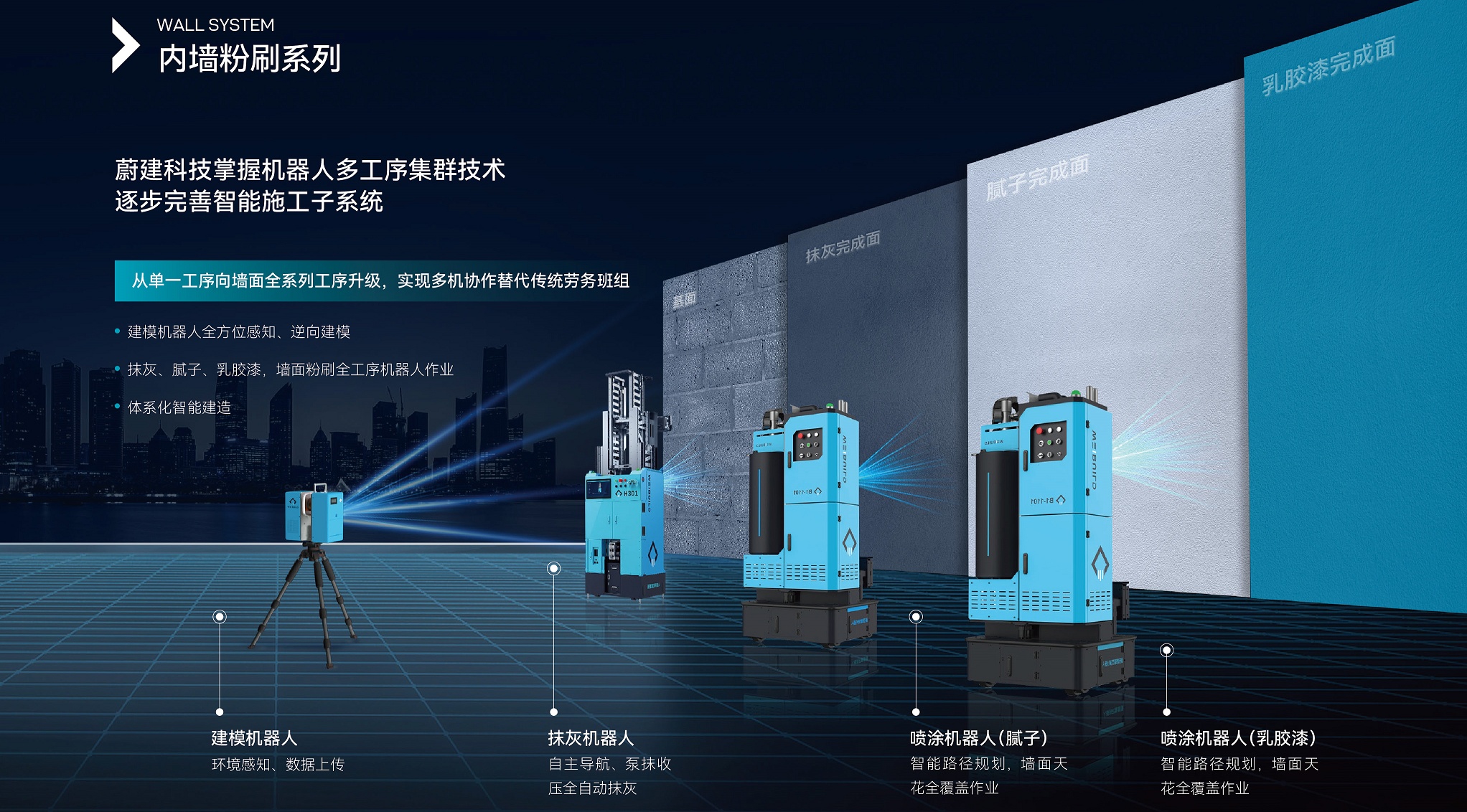墙面处理机器人解决方案