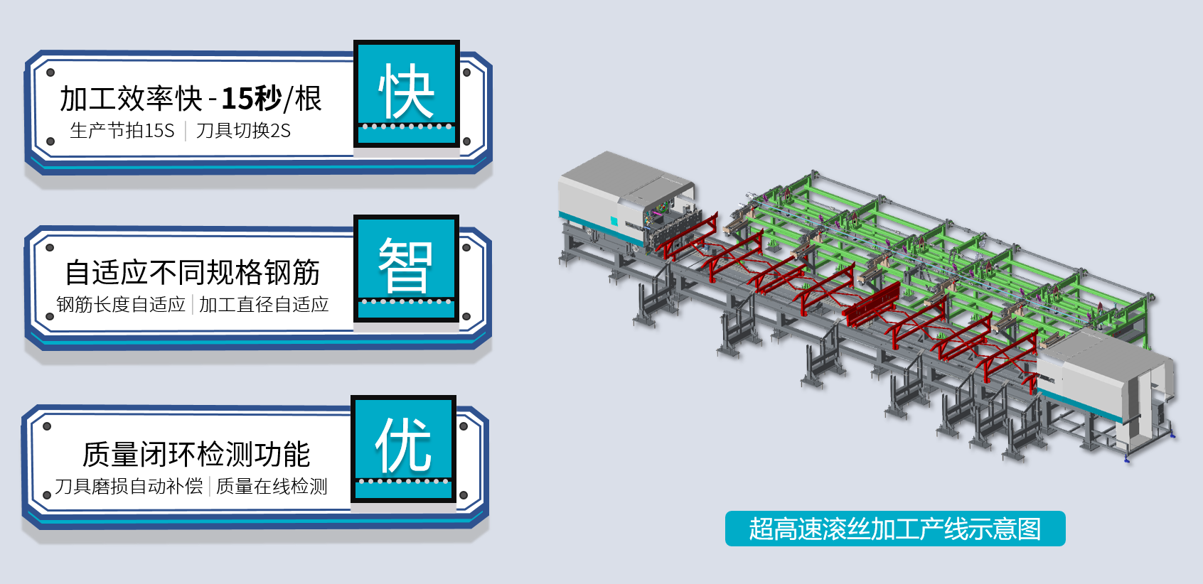 超高速钢筋滚丝加工线示意图