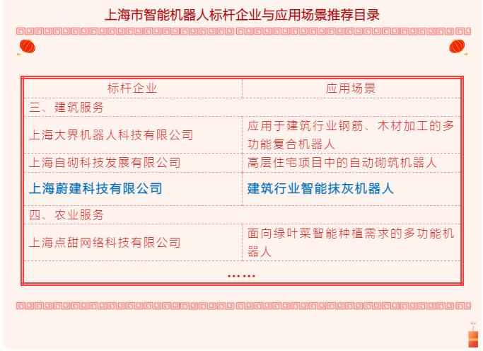 CA88智能抹灰机器人入选《上海智能机器人标杆企业与应用场景推荐目录》