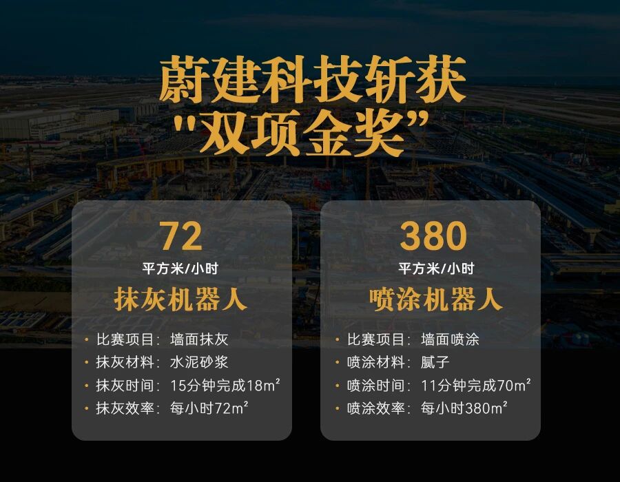 CA88科技抹灰机器人应用项目荣获上海市“白玉兰”优质建设工程奖(图7)